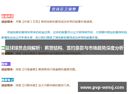 篮球球员合同解析：薪资结构、签约条款与市场趋势深度分析
