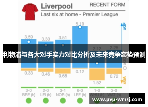 利物浦与各大对手实力对比分析及未来竞争态势预测