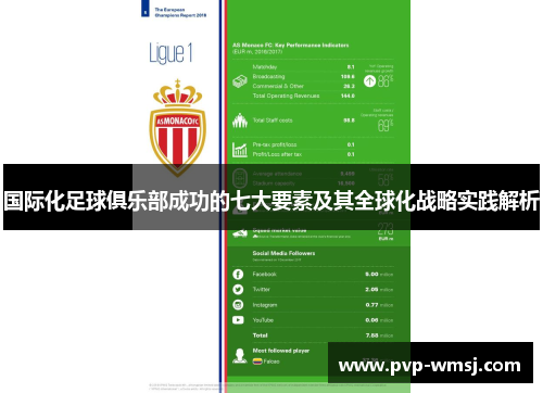 国际化足球俱乐部成功的七大要素及其全球化战略实践解析