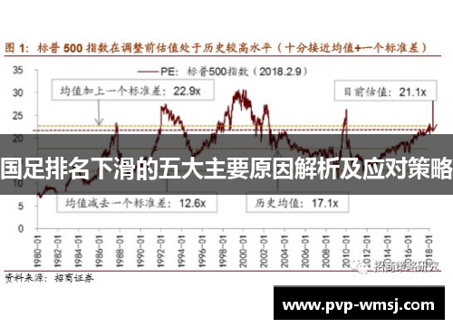 国足排名下滑的五大主要原因解析及应对策略