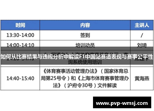 如何从比赛结果与违规分析中解读F1中国站赛道表现与赛事公平性