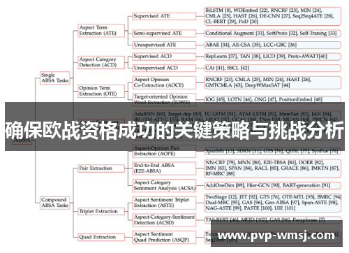 确保欧战资格成功的关键策略与挑战分析