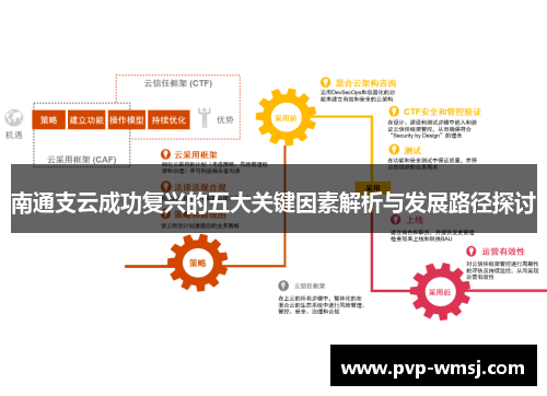 南通支云成功复兴的五大关键因素解析与发展路径探讨