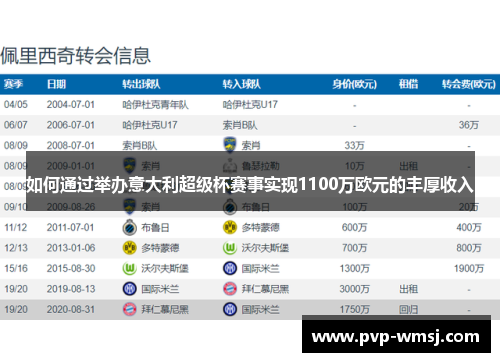 如何通过举办意大利超级杯赛事实现1100万欧元的丰厚收入