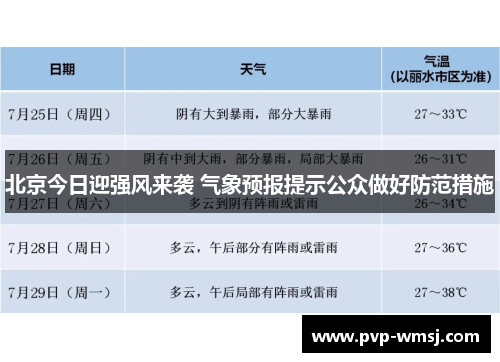 北京今日迎强风来袭 气象预报提示公众做好防范措施