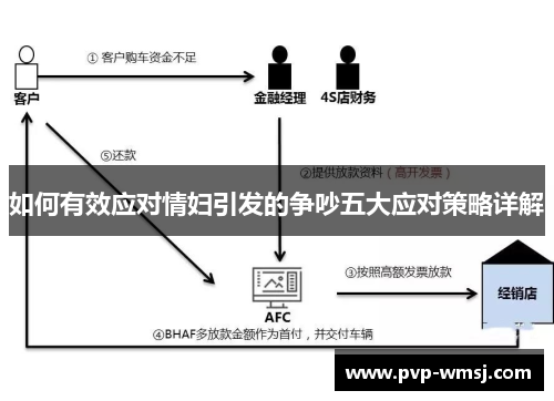 如何有效应对情妇引发的争吵五大应对策略详解