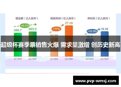 超级杯赛季票销售火爆 需求量激增 创历史新高
