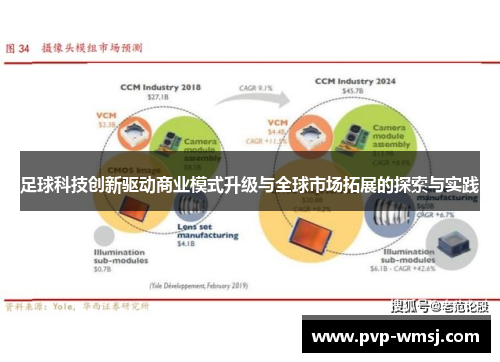 足球科技创新驱动商业模式升级与全球市场拓展的探索与实践