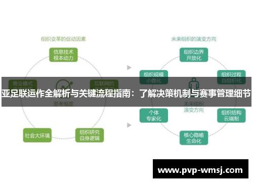 亚足联运作全解析与关键流程指南：了解决策机制与赛事管理细节