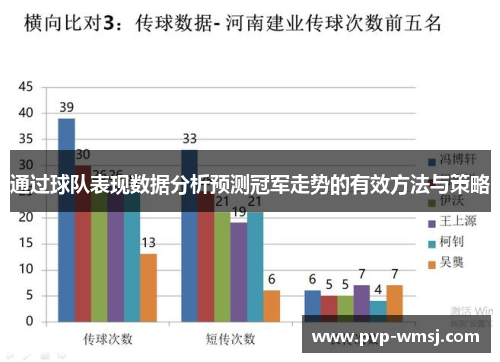 通过球队表现数据分析预测冠军走势的有效方法与策略